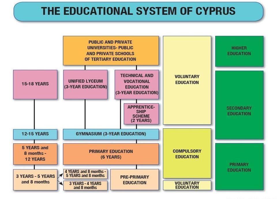 Cyprus campus 5