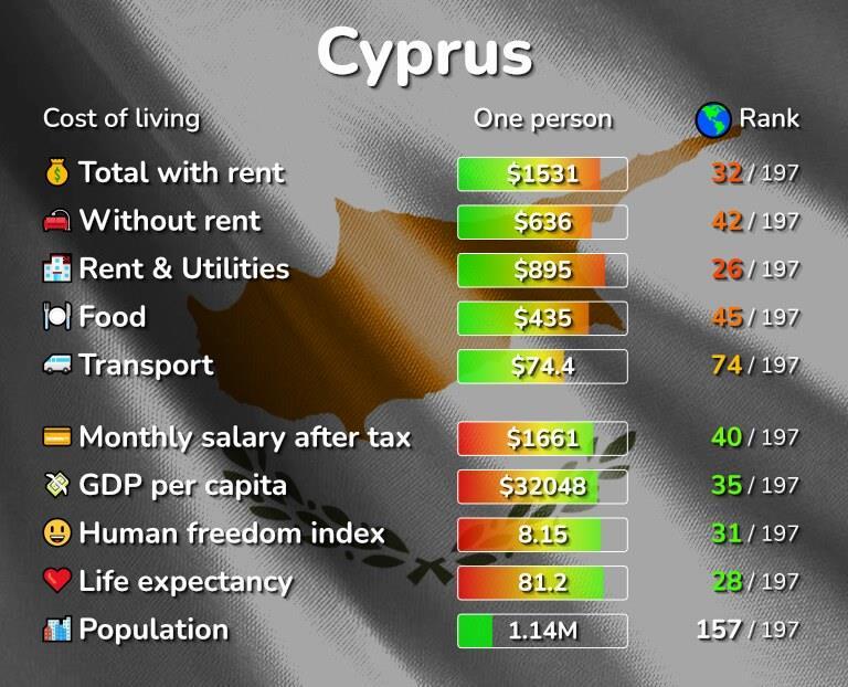 Cyprus campus 6